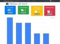 R Blog - Responsive Blog With Admin Panel Screenshot 4