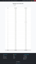 SmartAIContentWriter - Complete AI SaaS Screenshot 69